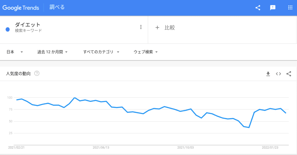 Google Trends [Search Volume Tool 2]-2