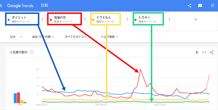 Google Trends [Search Volume Tool 2]-3