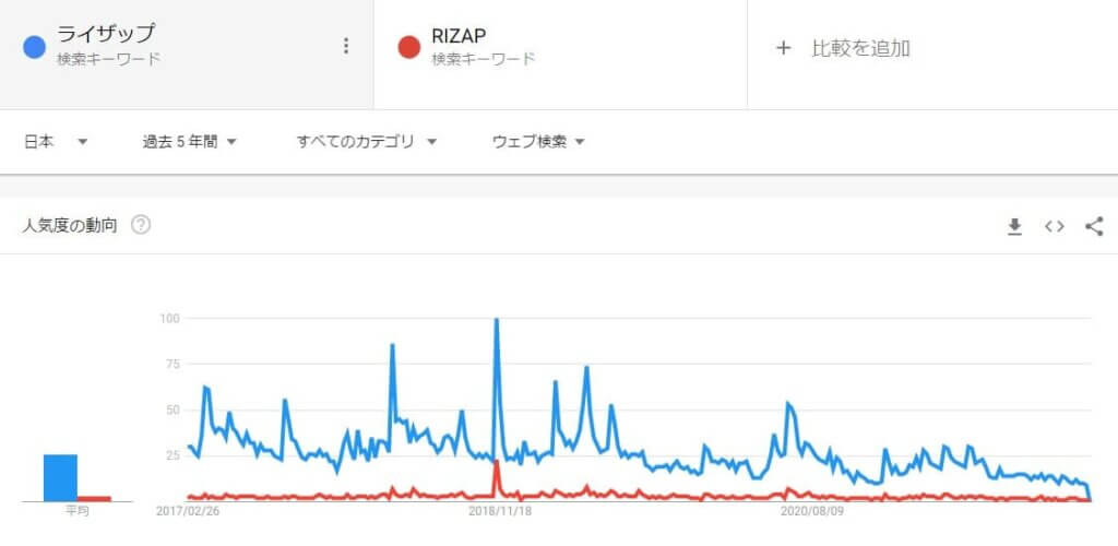 [ASP] How to become an affiliate with RIZAP? Where is it available? Introducing how to sell it!-2